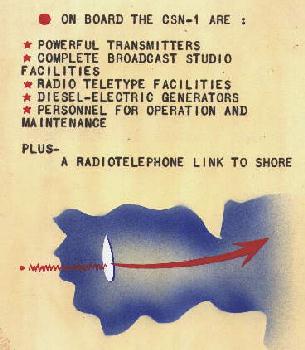 The WWII ship CSN-1 has transmitters, radio teletype facilities, and radiotelephone link to shore for war correspondents.